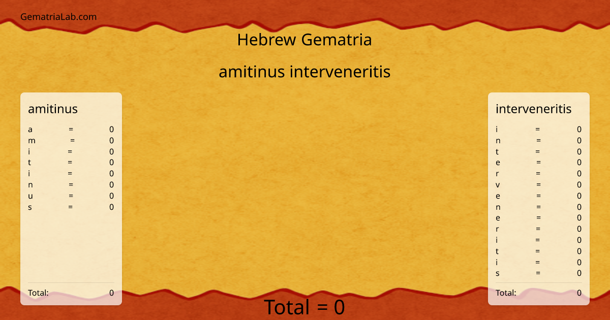 amitinus interveneritis in hebrew Gematria